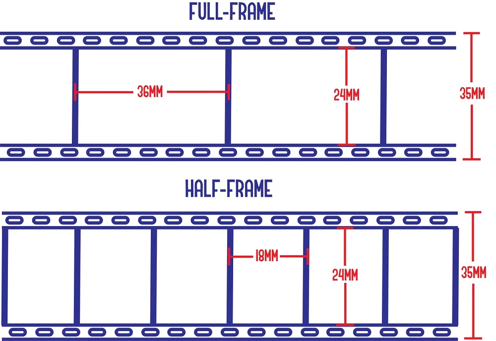 Half Frame Film Camera 1